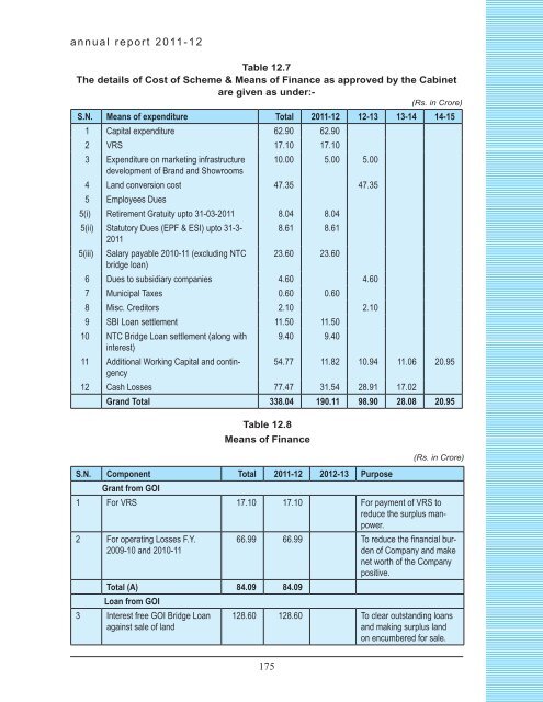 chapter viii wool & wollen textiles industry - Ministry of Textiles