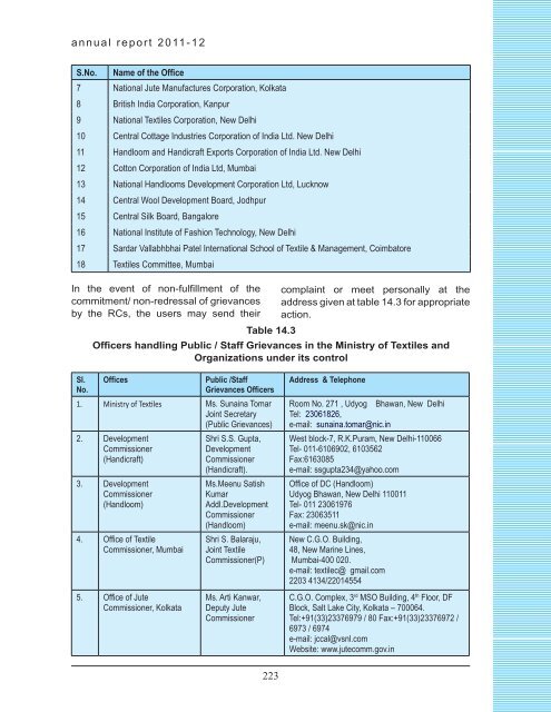 chapter viii wool & wollen textiles industry - Ministry of Textiles