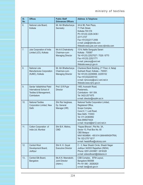 chapter viii wool & wollen textiles industry - Ministry of Textiles