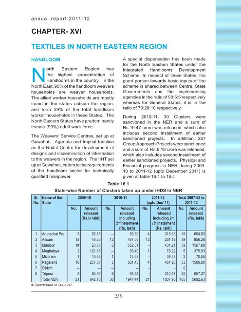 chapter viii wool & wollen textiles industry - Ministry of Textiles