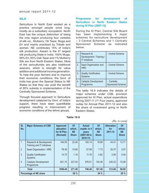 chapter viii wool & wollen textiles industry - Ministry of Textiles