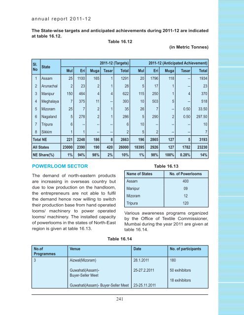 chapter viii wool & wollen textiles industry - Ministry of Textiles