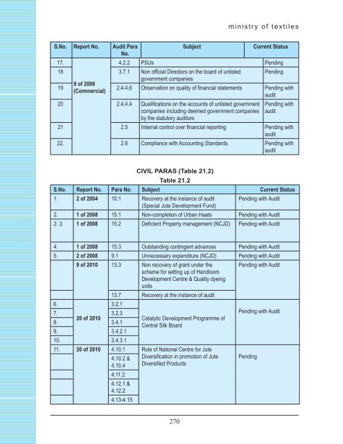 chapter viii wool & wollen textiles industry - Ministry of Textiles