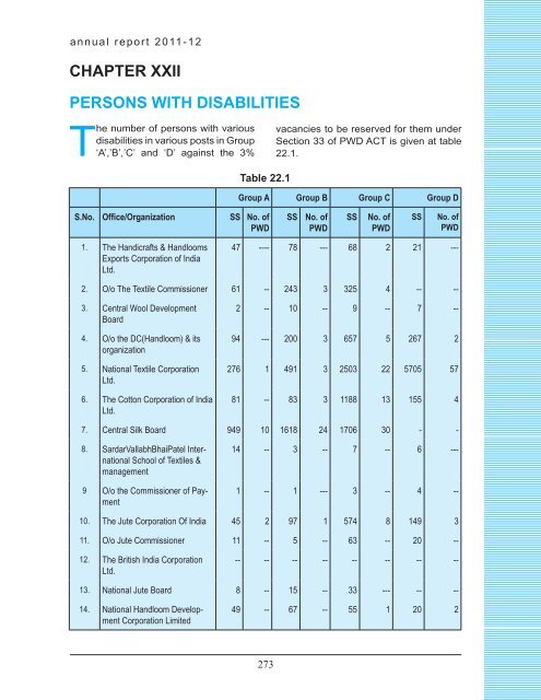 chapter viii wool & wollen textiles industry - Ministry of Textiles