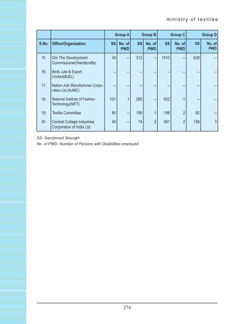 chapter viii wool & wollen textiles industry - Ministry of Textiles