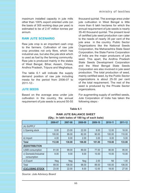 chapter viii wool & wollen textiles industry - Ministry of Textiles