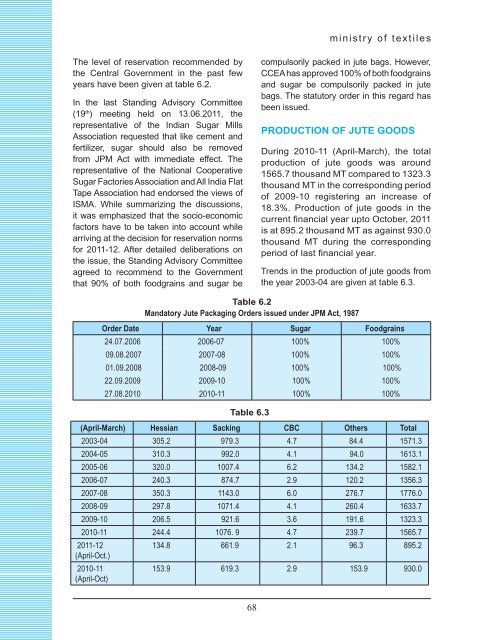 chapter viii wool & wollen textiles industry - Ministry of Textiles