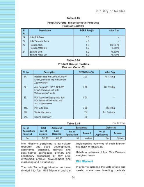 chapter viii wool & wollen textiles industry - Ministry of Textiles