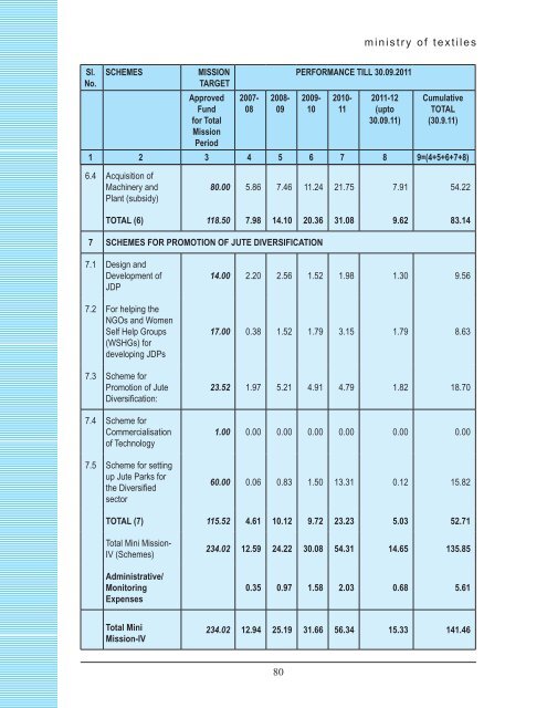 chapter viii wool & wollen textiles industry - Ministry of Textiles