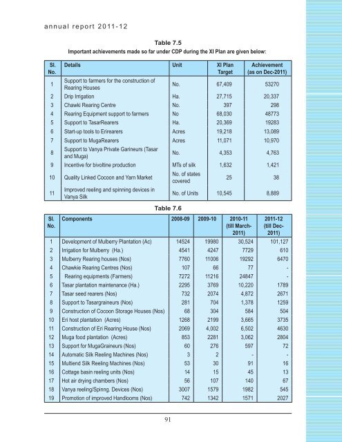 chapter viii wool & wollen textiles industry - Ministry of Textiles