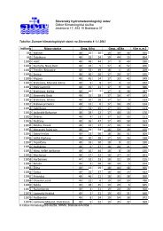 Zoznam klimatologickÃ½ch stanÃ­c - SHMÃ