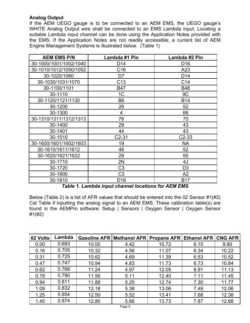 Methanol Afr Chart