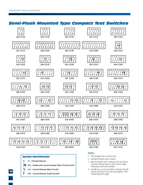 COMPACT Test Switches Fro