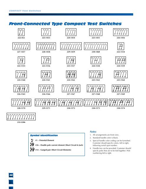 TEST SWITCHES TEST SWITCHES - Brooks Utility