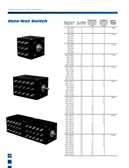 TEST SWITCHES TEST SWITCHES - Brooks Utility