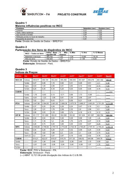 PROJETO CONSTRUIR 1 BOLETIM ECONÃMICO ... - Sinduscon-PA