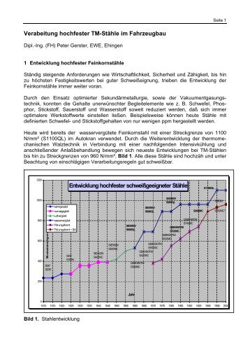 Verarbeitung hochfester TM-StÃ¤hle.pdf - Gerster-gec.com