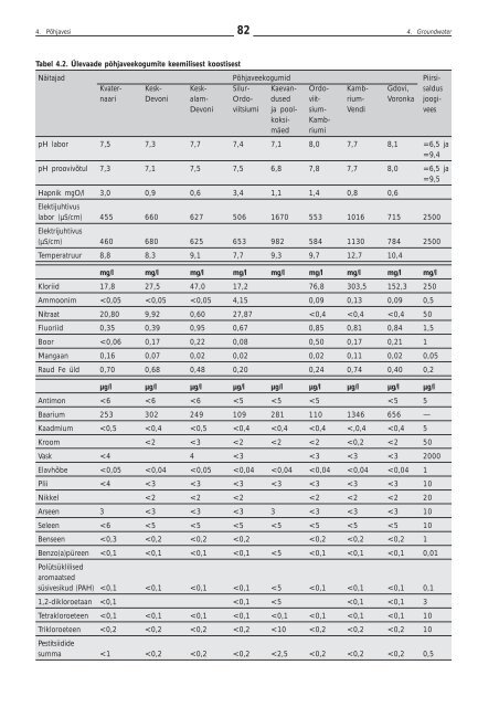 Viru-Peipsi veemajanduskava - Keskkonnaministeerium