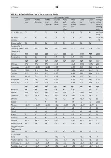 Viru-Peipsi veemajanduskava - Keskkonnaministeerium