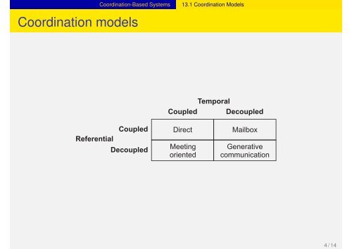 Distributed Coordination-Based Systems - Maarten van Steen