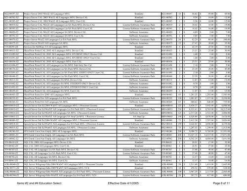 76304 18766 Microsoft Software Reseller - Price List