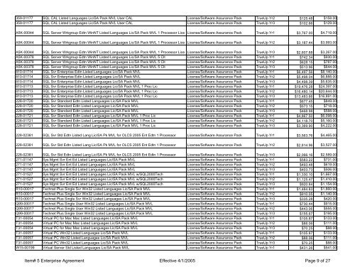 76304 18766 Microsoft Software Reseller - Price List