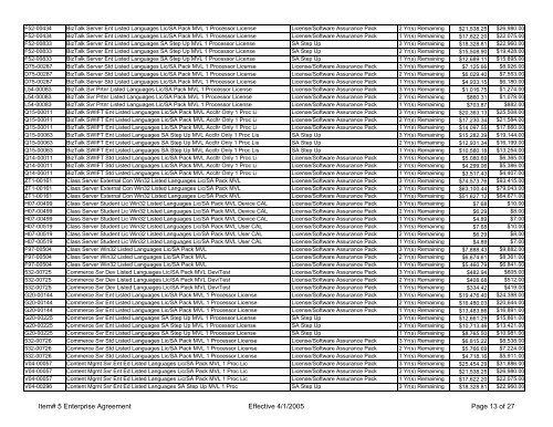 76304 18766 Microsoft Software Reseller - Price List