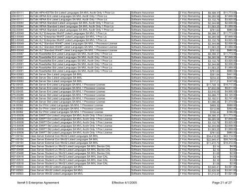 76304 18766 Microsoft Software Reseller - Price List