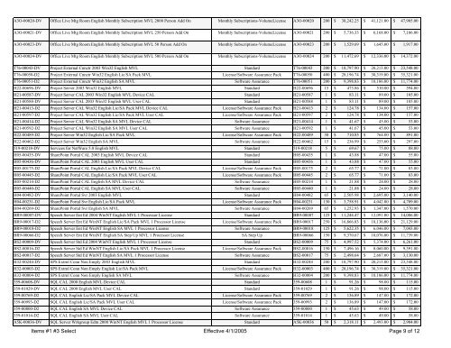 76304 18766 Microsoft Software Reseller - Price List