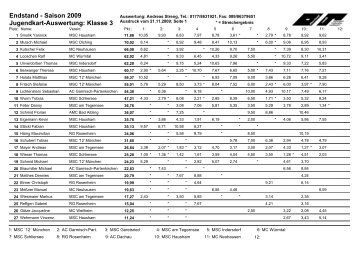 K3 - Oberlandrunde