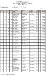 4. ADAC Rallye-Sprint Ergebnisliste - Oberlandrunde