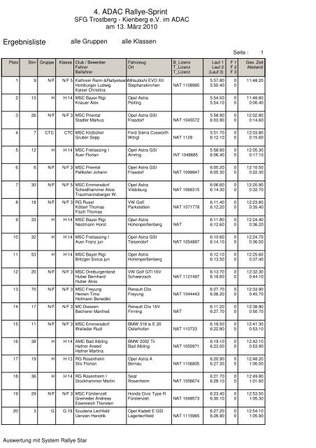 4. ADAC Rallye-Sprint Ergebnisliste - Oberlandrunde