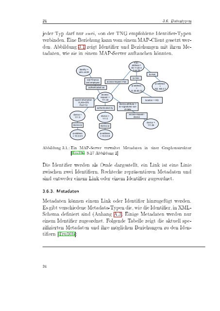 Visualisierung von Informationen einer zentralen Netzwerk ... - esukom