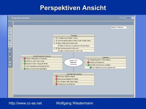 Balanced Scorecard mit SAP SEM Wolfgang Wiedermann