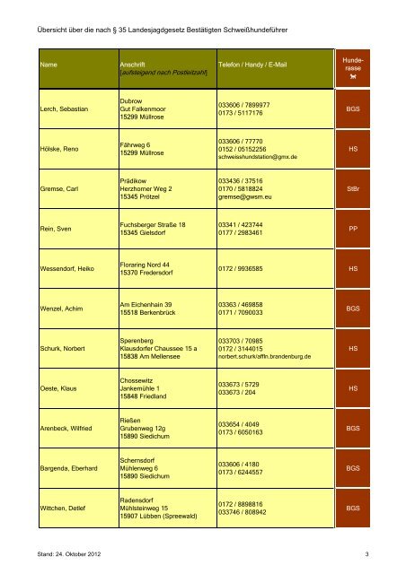 Übersicht über die nach § 35 Landesjagdgesetz ... - Brandenburg.de