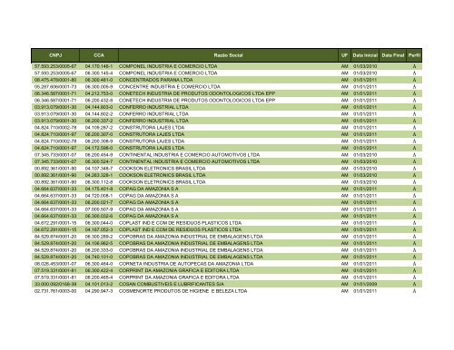 Obrigados EFD - ConsolidaÃ§Ã£o 2009, 2010 e 2011 - 08022011 ...