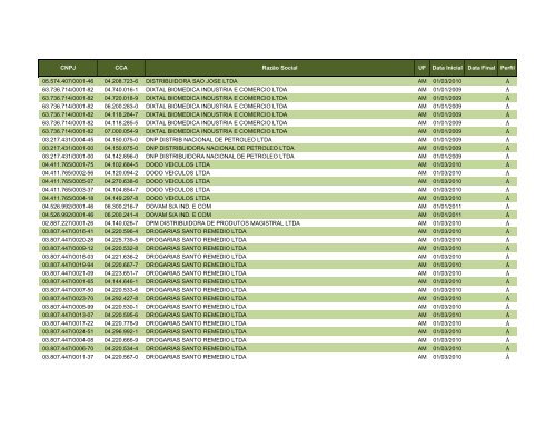 Obrigados EFD - ConsolidaÃ§Ã£o 2009, 2010 e 2011 - 08022011 ...