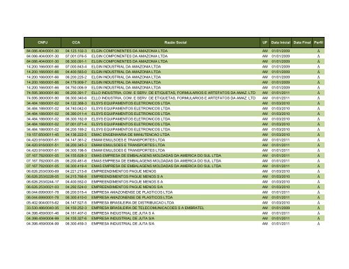 Obrigados EFD - ConsolidaÃ§Ã£o 2009, 2010 e 2011 - 08022011 ...