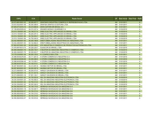 Obrigados EFD - ConsolidaÃ§Ã£o 2009, 2010 e 2011 - 08022011 ...