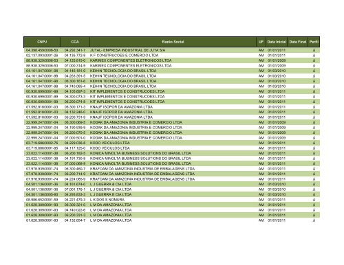 Obrigados EFD - ConsolidaÃ§Ã£o 2009, 2010 e 2011 - 08022011 ...