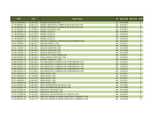 Obrigados EFD - ConsolidaÃ§Ã£o 2009, 2010 e 2011 - 08022011 ...