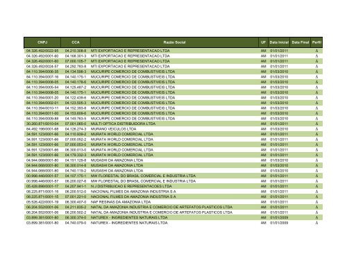 Obrigados EFD - ConsolidaÃ§Ã£o 2009, 2010 e 2011 - 08022011 ...