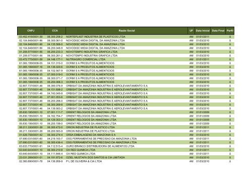 Obrigados EFD - ConsolidaÃ§Ã£o 2009, 2010 e 2011 - 08022011 ...