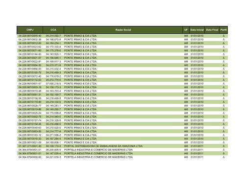 Obrigados EFD - ConsolidaÃ§Ã£o 2009, 2010 e 2011 - 08022011 ...