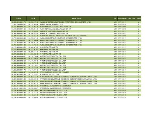 Obrigados EFD - ConsolidaÃ§Ã£o 2009, 2010 e 2011 - 08022011 ...