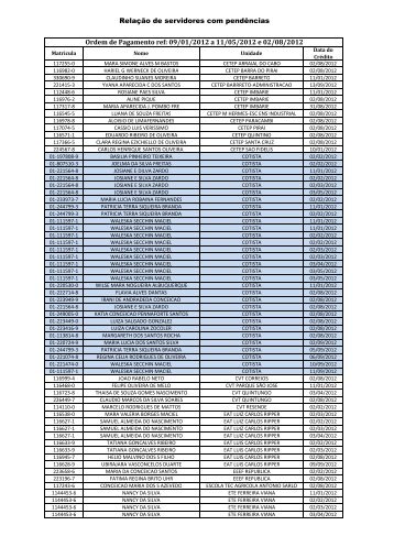 RelaÃ§Ã£o de servidores com pendÃªncias Ordem de ... - Faetec