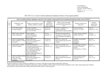 2012–2013 m. m. Lietuvos mokinių dalykinių olimpiadų, konkursų ir ...