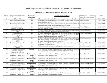 Pradinių klasių mokinių laimėjimai - Panevėžio Kazimiero Paltaroko ...