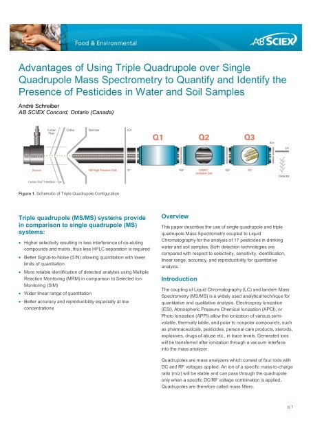 Advantages of Triple Quad vs. Single Quad LC - AB Sciex