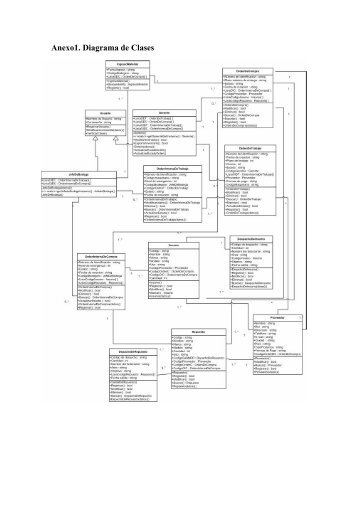 Anexo1. Diagrama de Clases - INF-Unioeste